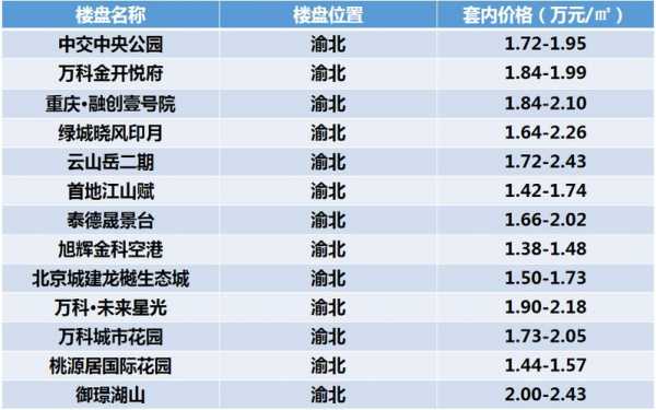 重庆江北区房价（重庆江北区房价2023年最新二手房价）