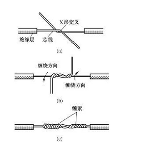 软电线（软电线如何接头牢固）