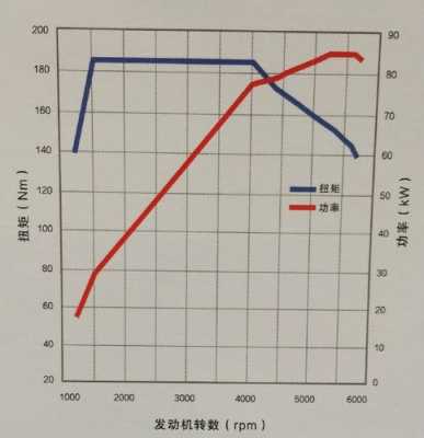 最大功率转速（最大功率转速什么意思）