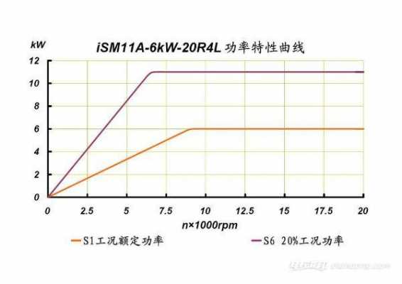 最大功率转速（最大功率转速什么意思）