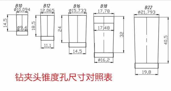 钻夹头（钻夹头b18后面锥孔多大）