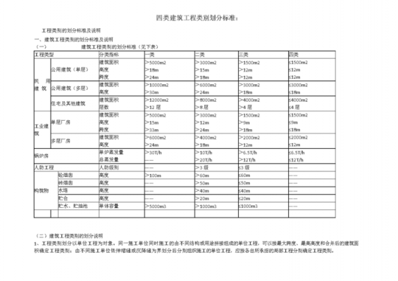 建筑工程等级（建筑工程等级划分规范最新）