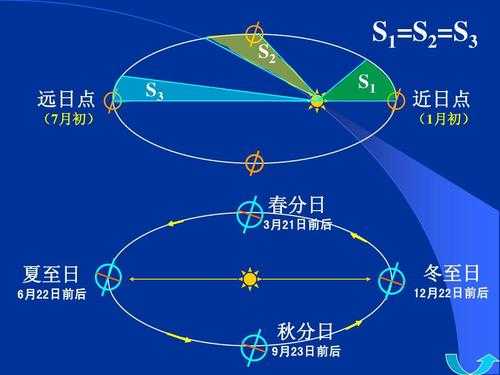 光照时间（光照时间与作物引种的关系）