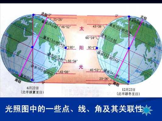 光照时间（光照时间与作物引种的关系）