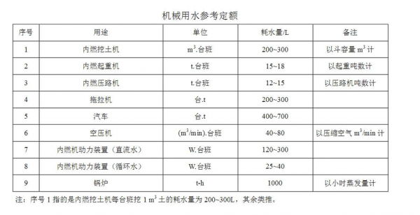 定额是什么意思（用水定额是什么意思）