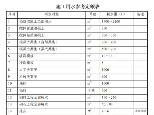 定额是什么意思（用水定额是什么意思）