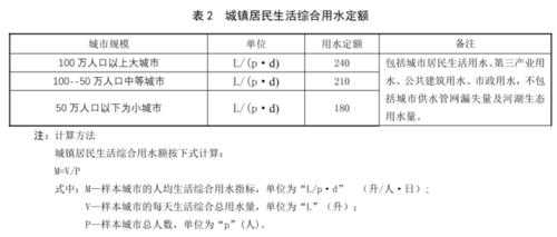 定额是什么意思（用水定额是什么意思）