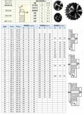 链条链轮（链条链轮规格型号对照表）