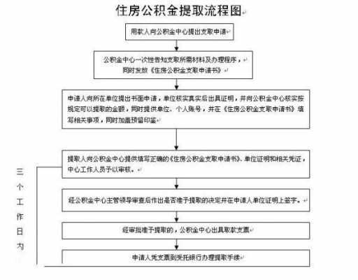 大连公积金提取（大连公积金提取需要什么条件和手续）