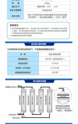 立升净水器怎么样（立升净水器怎么样换芯）