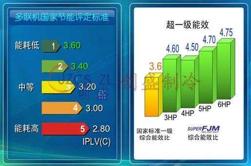 中央空调耗电大吗（中央空调耗电和普通空调差别）