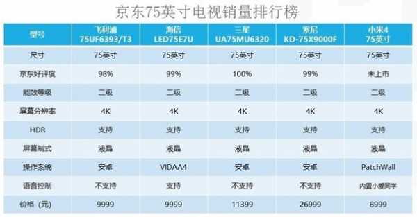 75寸电视长宽（75寸电视长宽高尺寸）