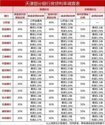 商贷利率（房贷利率2023最新利率）