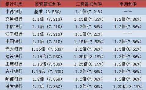 商贷利率（房贷利率2023最新利率）