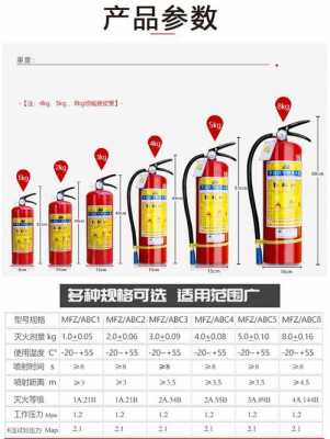 灭火器的保质期是几年（手提式干粉灭火器有效期）