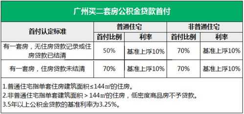 第二套房首付多少（购买第二套房首付多少）