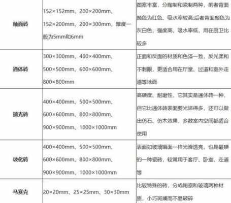 瓷砖尺寸（瓷砖尺寸规格有几种）