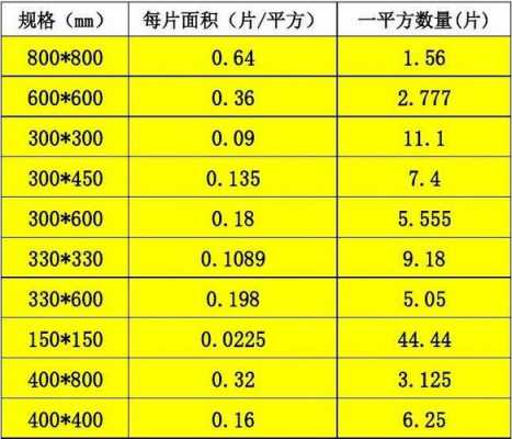 瓷砖尺寸（瓷砖尺寸规格有几种）