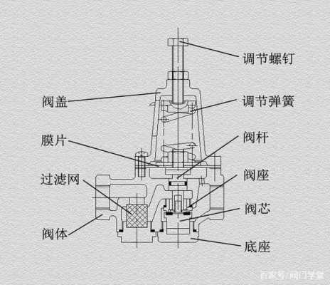 先导阀（先导阀的结构和原理）