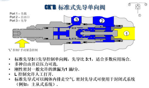 先导阀（先导阀的结构和原理）