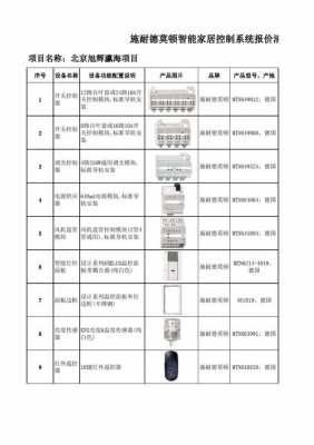 智能家居方案（智能家居方案清单）