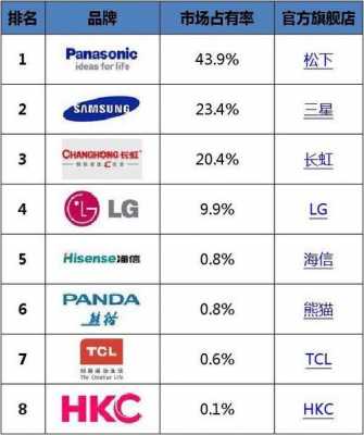 电视十大品牌（国内电视十大品牌）