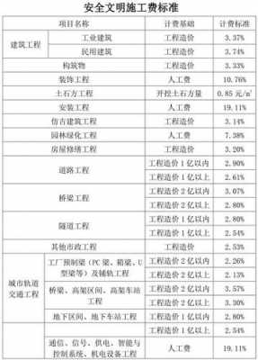 安全文明施工费取费标准（重庆安全文明施工费取费标准）