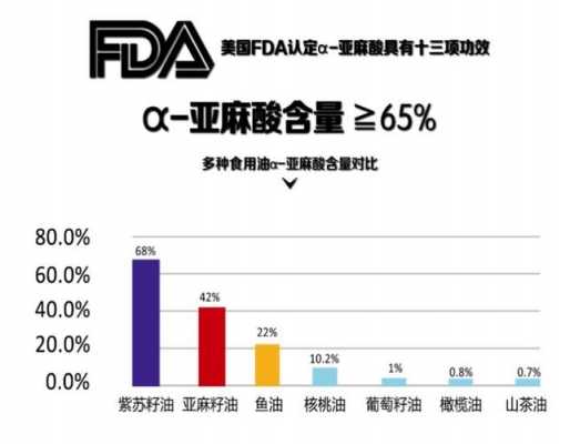 亚麻（亚麻酸和a亚麻酸的区别）