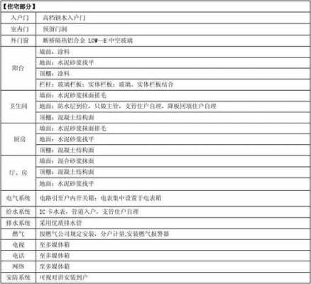 房屋交付条件标准（房屋交付条件标准法律法规）