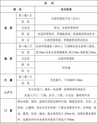 房屋交付条件标准（房屋交付条件标准法律法规）