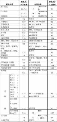 铝的比重（铜包铝的比重）