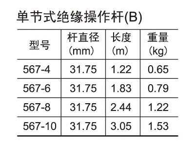 绝缘杆（绝缘杆规格型号）