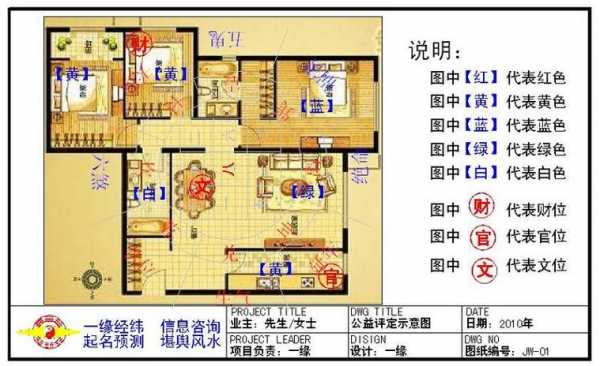 家居环境（家居环境趋吉避凶通解方法）