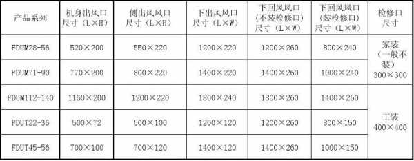 风管机出风口（风管机出风口尺寸）