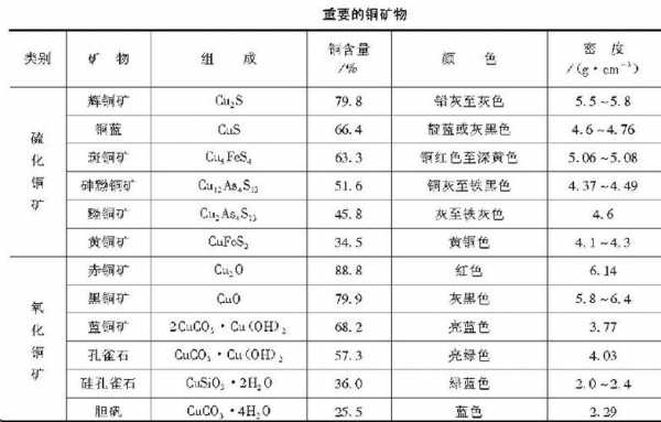 铜密度（铜密度多少每立方米）