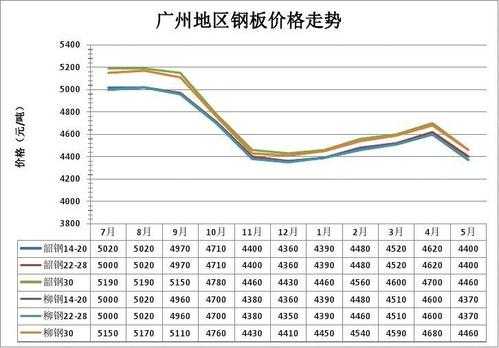 钢材走势（钢材走势图最新行情图）