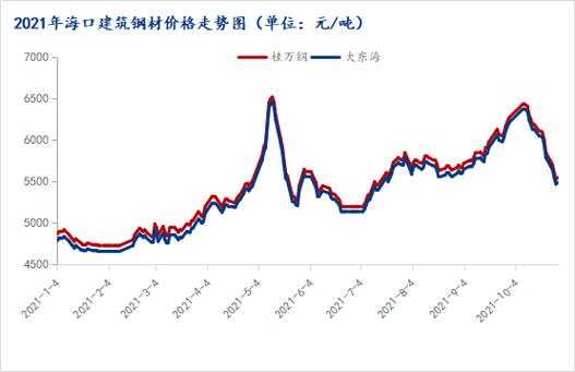 钢材走势（钢材走势图最新行情图）