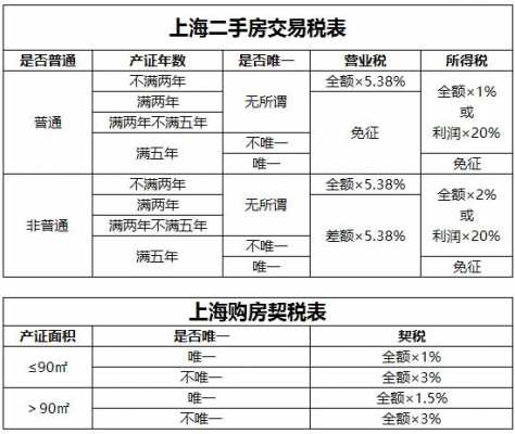 上海二手房税费（上海二手房税费）