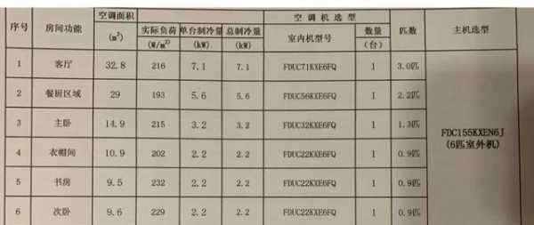 中央空调费电吗（一拖三中央空调费电吗）