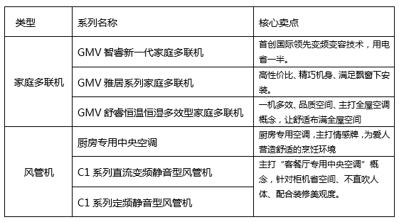 中央空调费电吗（一拖三中央空调费电吗）