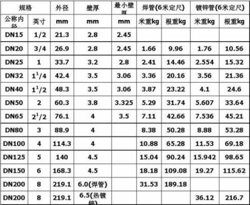 镀锌钢管外径（65镀锌钢管外径）