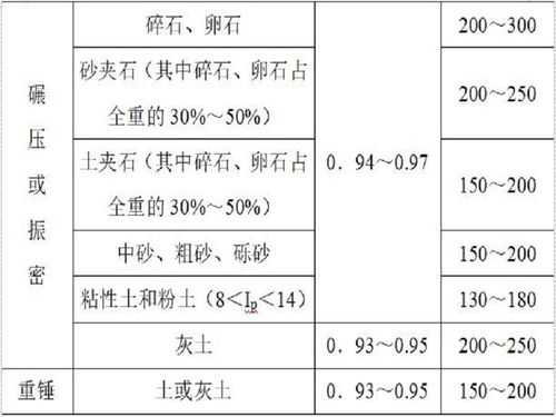 天然级配砂石（天然级配砂石和人工级配砂石的区别）