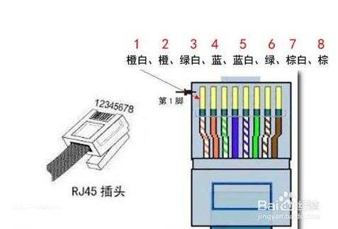 网线怎么接水晶头（家用网线怎么接水晶头）