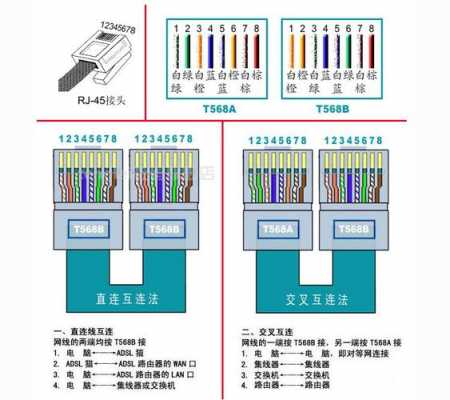 网线怎么接水晶头（家用网线怎么接水晶头）