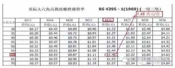 螺栓理论重量（m24地脚螺栓理论重量）