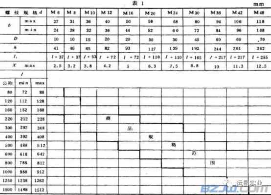 螺栓理论重量（m24地脚螺栓理论重量）