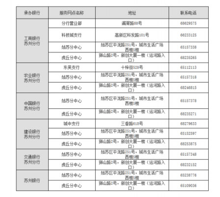 苏州公积金电话（苏州公积金电话咨询是多少）