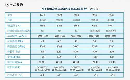 硅胶耐高温多少度（ab硅胶耐高温多少度）