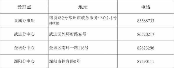 常州住房公积金（常州住房公积金中心上班时间）