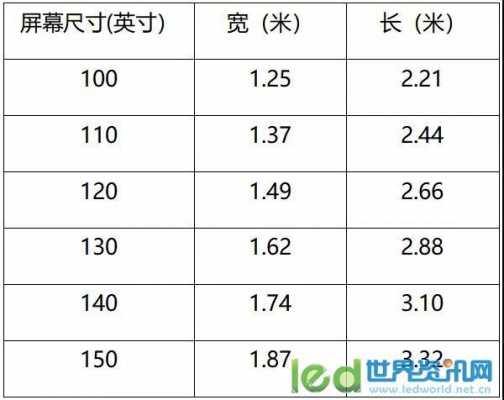 100寸液晶电视（100寸液晶电视尺寸多大）